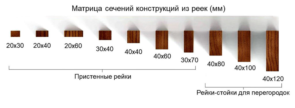 Толщина деревянной рейки